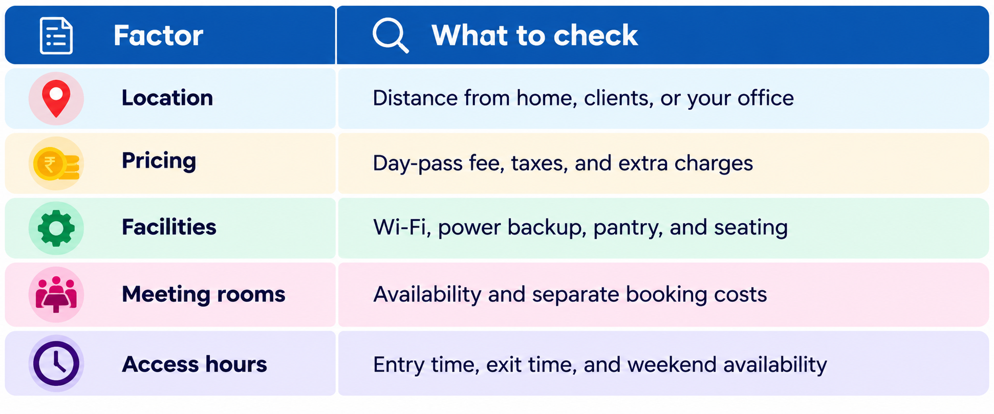 Factors to consider when choosing a coworking day pass