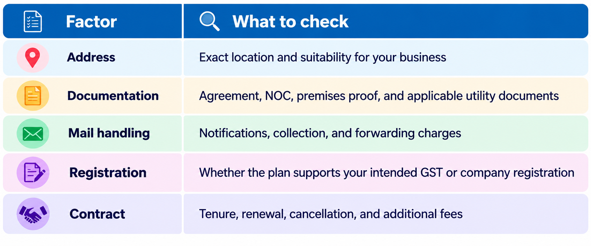 Factors to consider when choosing a virtual office