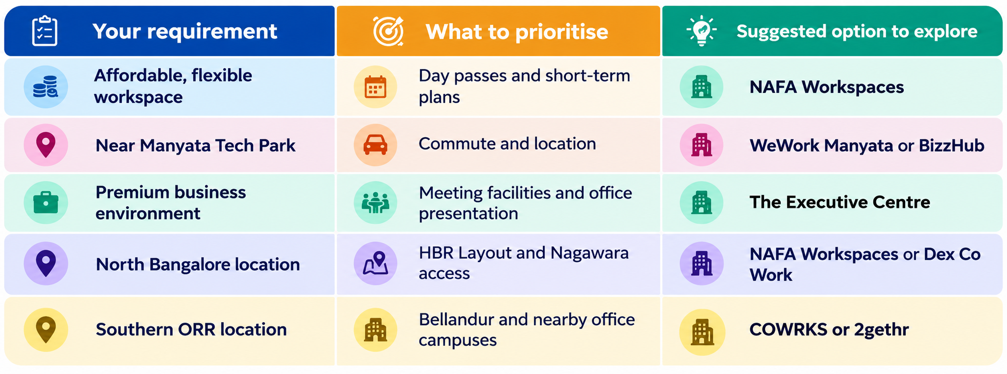 Coworking workspace suggestions for different business needs
